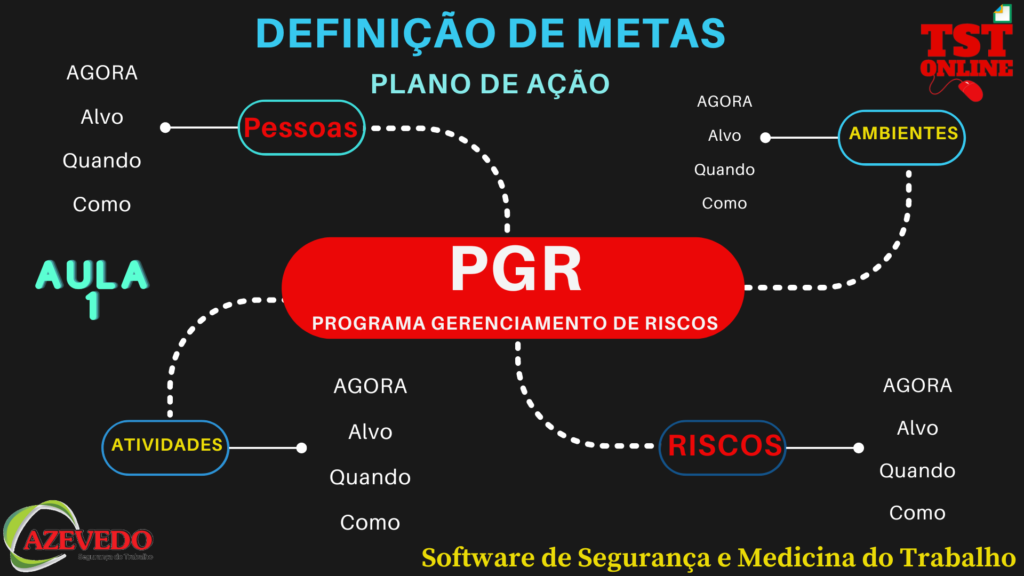 Passo a passo: veja como implementar o GRO/PGR na empresa